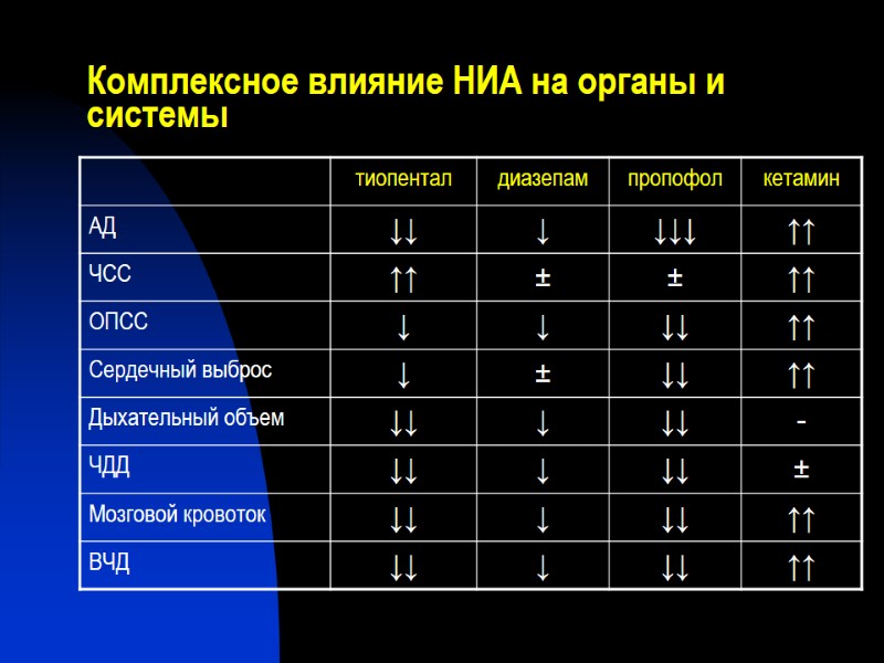 Комплексное влияние НИА на органы и системы
